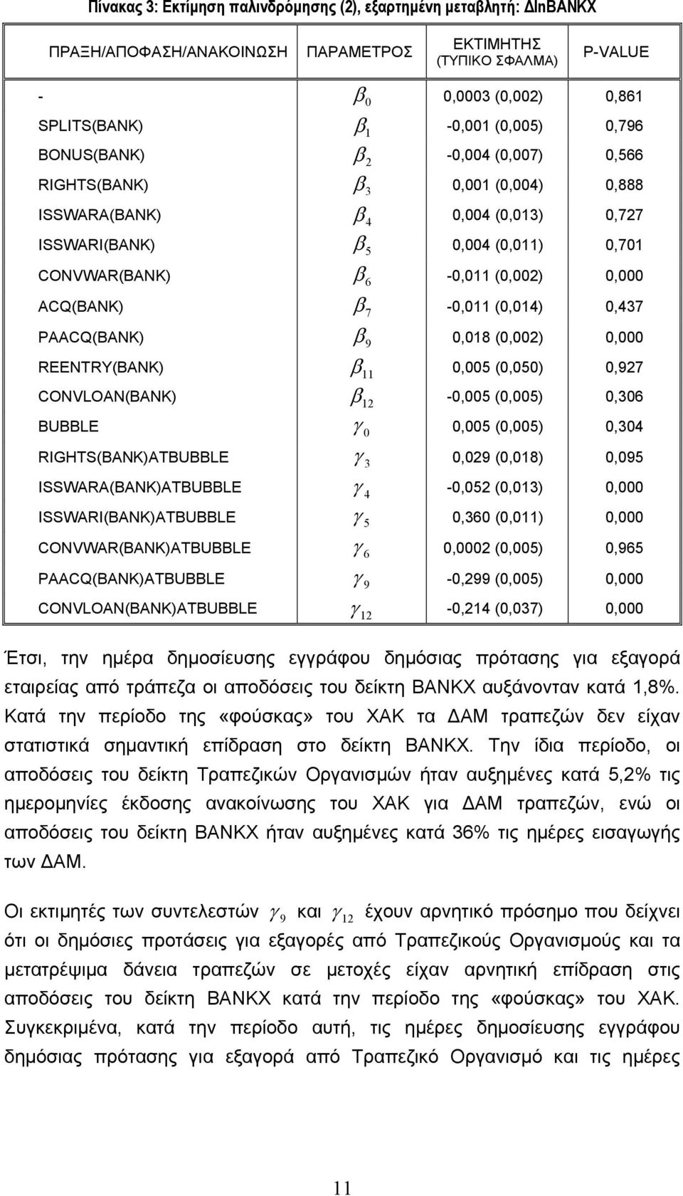 -,5 (,5),36 BUBBLE,5 (,5),34 RIGHTS(BANK)ATBUBBLE 3,29 (,8),95 ISSWARA(BANK)ATBUBBLE 4 -,52 (,3), ISSWARI(BANK)ATBUBBLE 5,36 (,), CONVWAR(BANK)ATBUBBLE 6,2 (,5),965 PAACQ(BANK)ATBUBBLE 9 -,299 (,5),