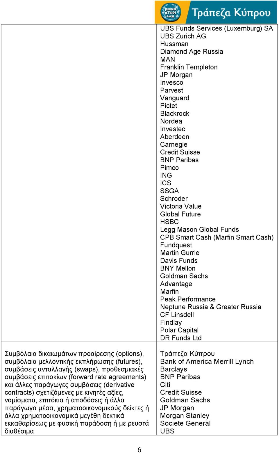 Russia CF Linsdell Findlay Polar Capital DR Funds Ltd Συμβόλαια δικαιωμάτων προαίρεσης (options), συμβόλαια μελλοντικής εκπλήρωσης (futures), συμβάσεις ανταλλαγής (swaps), προθεσμιακές συμβάσεις