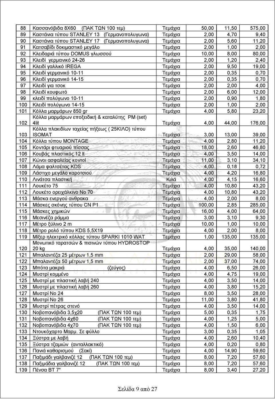 2,00 9,50 19,00 95 Κλειδί γερμανικό 10-11 Τεμάχια 2,00 0,35 0,70 96 Κλειδί γερμανικό 14-15 Τεμάχια 2,00 0,35 0,70 97 Κλειδί για τσοκ Τεμάχια 2,00 2,00 4,00 98 Κλειδί κουφωτό Τεμάχια 2,00 6,00 12,00