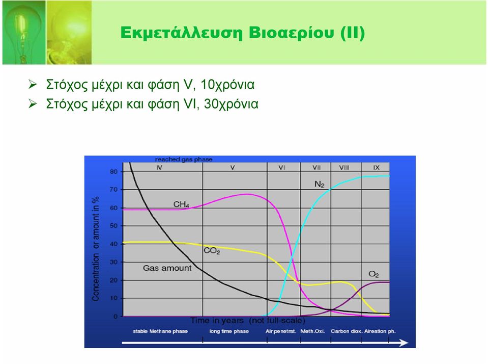 φάση V, 10χρόνια Στόχος