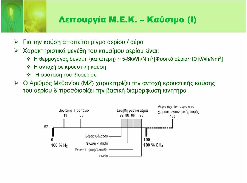 αερίου είναι: Η θερμογόνος δύναμη (κατώτερη) ~ 5-6kWh/Nm 3 [Φυσικό αέριο~10 kwh/nm 3 ] Η