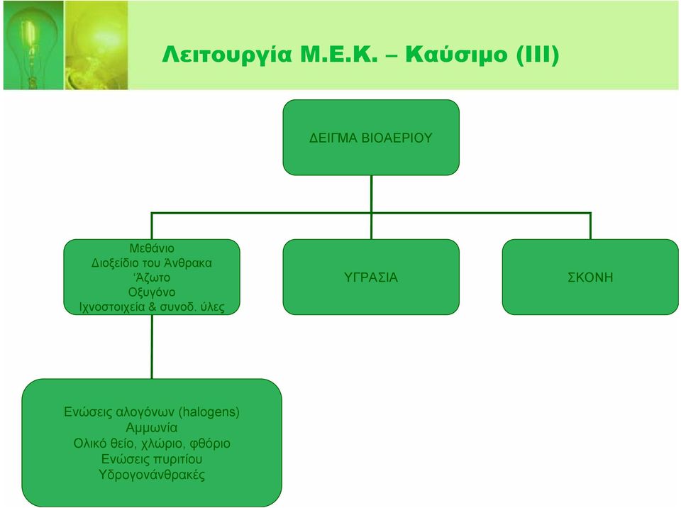 Άνθρακα Άζωτο Οξυγόνο Ιχνοστοιχεία & συνοδ.