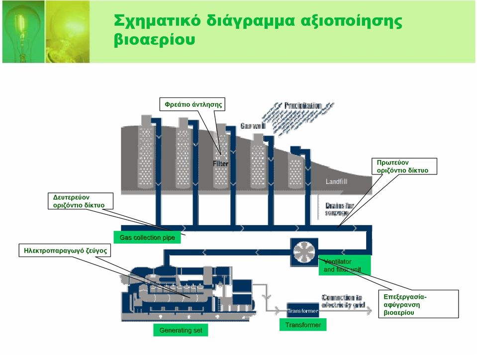 collection pipe Ηλεκτροπαραγωγό ζεύγος Ventilator and