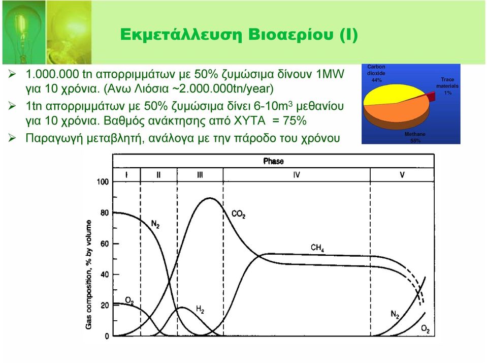 (Ανω Λιόσια ~2.000.