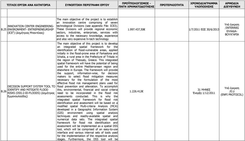 Εμμανουλούδης) The main objective of the project is to establish an innovation centre comprising of seven technological Divisions (see appendix File: ICE3).