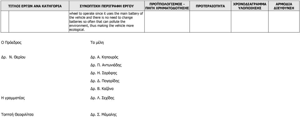 ecological. Ο Πρόεδρος Τα μέλη Δρ. Ν. Θερίου Δρ. Α. Κηπουρός Δρ. Π. Αντωνιάδης Δρ. Η.