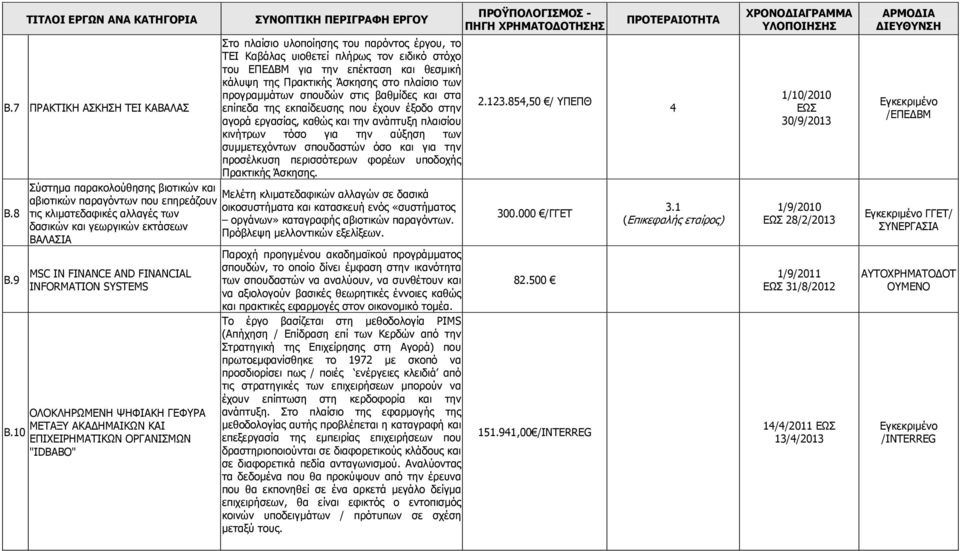 7 ΠΡΑΚΤΙΚΗ ΑΣΚΗΣΗ ΤΕΙ ΚΑΒΑΛΑΣ επίπεδα της εκπαίδευσης που έχουν έξοδο στην αγορά εργασίας, καθώς και την ανάπτυξη πλαισίου κινήτρων τόσο για την αύξηση των συμμετεχόντων σπουδαστών όσο και για την