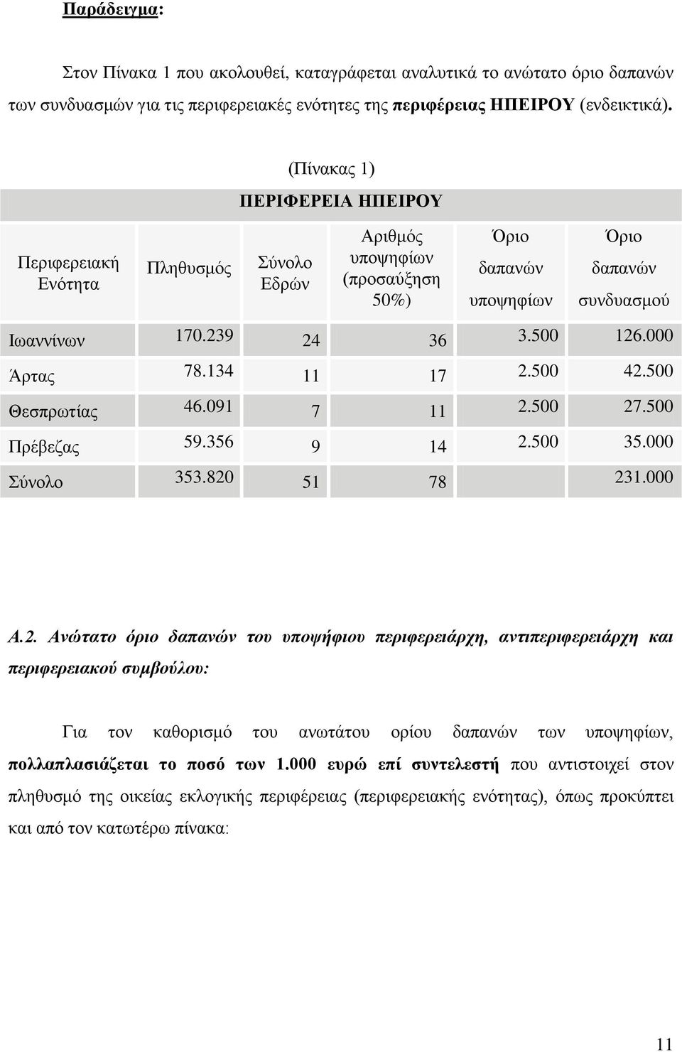 000 Άξηαο 78.134 11 17 2.