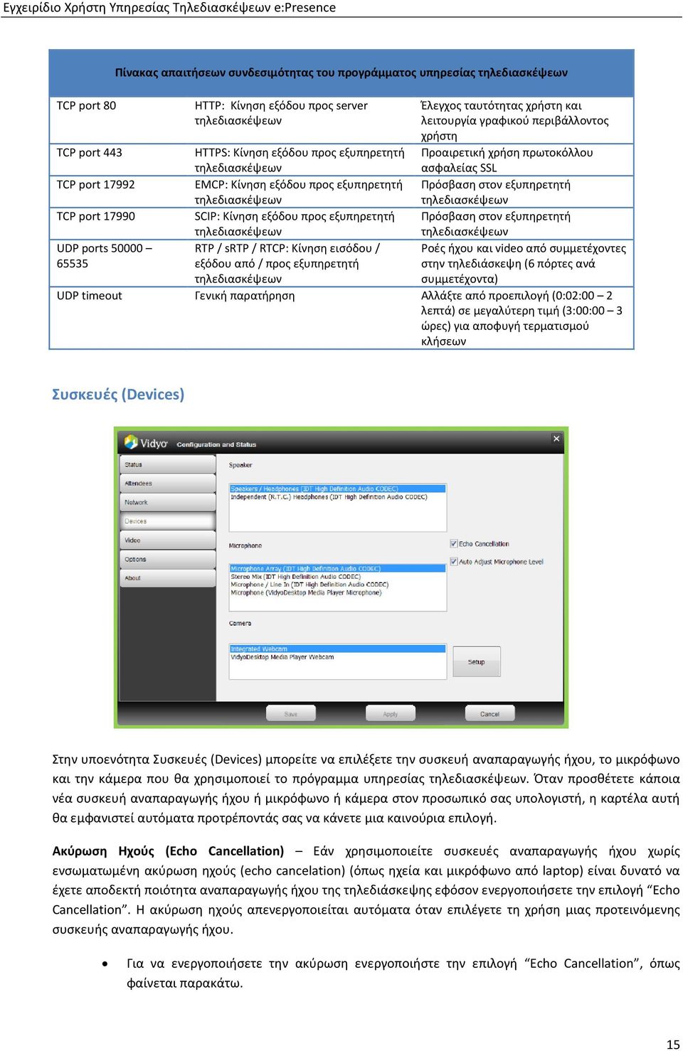 ανά συμμετέχοντα) TCP port 443 HTTPS: Κίνηση εξόδου προς εξυπηρετητή τηλεδιασκέψεων TCP port 17992 EMCP: Κίνηση εξόδου προς εξυπηρετητή τηλεδιασκέψεων TCP port 17990 SCIP: Κίνηση εξόδου προς