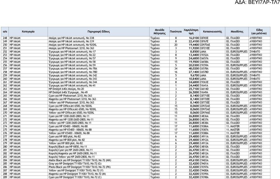 ΠΛΑΙΣΙΟ ΑΥΘΕΝΤΙΚΟ 252 HP InkJet Έγχρωμη για HP InkJet εκτυπωτή, Νο 17 Τεμάχιο 3 8,8500 LAMA 03. EUROSUPPLIES ΣΥΜΒΑΤΟ 253 HP InkJet Έγχρωμη για HP InkJet εκτυπωτή, Νο 22 Τεμάχιο 8 13,4400 C9352A 02.