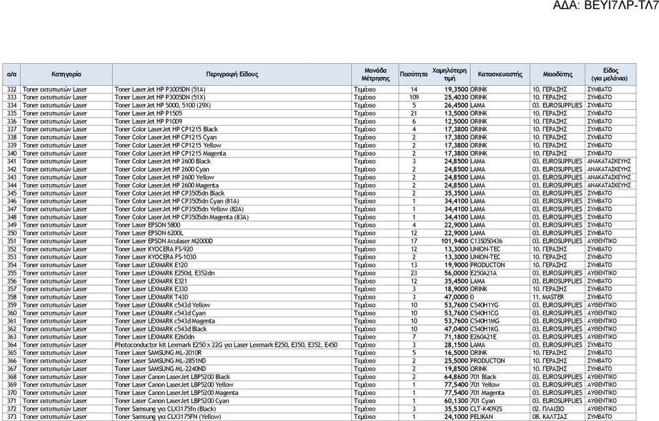 EUROSUPPLIES ΣΥΜΒΑΤΟ 335 Toner εκτυπωτών Laser Toner LaserJet HP P1505 Τεμάχιο 21 13,5000 ORINK 10. ΓΕΡΑΣΗΣ ΣΥΜΒΑΤΟ 336 Toner εκτυπωτών Laser Toner LaserJet HP P1009 Τεμάχιο 6 12,5000 ORINK 10.