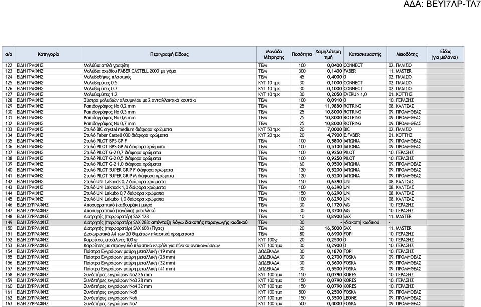 7 ΚΥΤ 10 τμχ 30 0,1000 CONNECT 02. ΠΛΑΙΣΙΟ 127 ΕΙΔΗ ΓΡΑΦΗΣ Μολυβομύτες 1.2 ΚΥΤ 10 τμχ 30 0,2050 EVERUN 1,0 01.