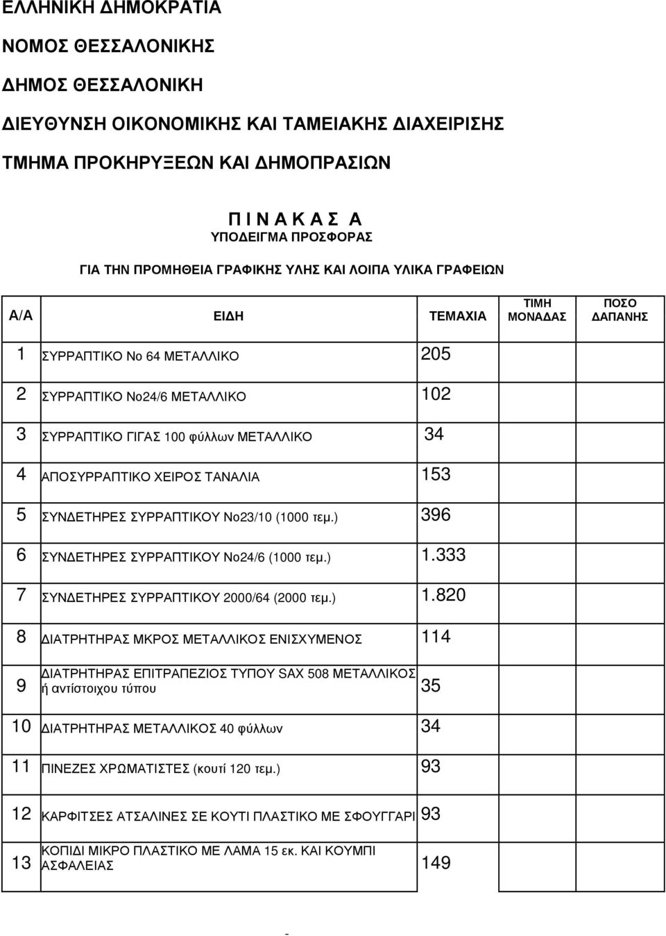 ΕΤΗΡΕΣ ΣΥΡΡΑΠΤΙΚΟΥ Νο23/10 (1000 τεµ.) 396 6 ΣΥΝ ΕΤΗΡΕΣ ΣΥΡΡΑΠΤΙΚΟΥ Νο24/6 (1000 τεµ.) 1.