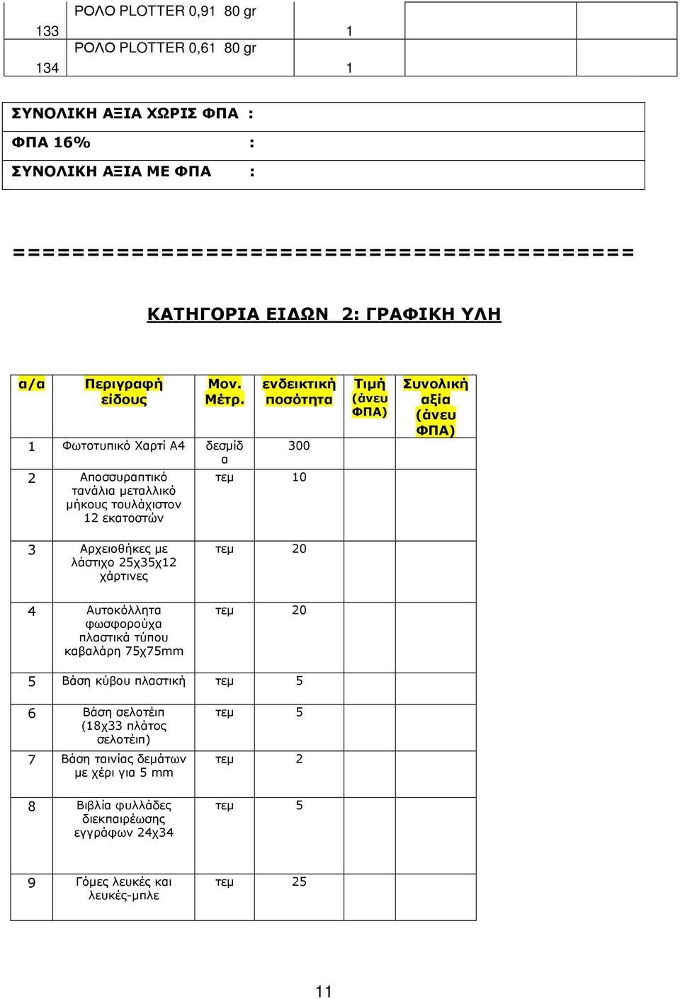 Φωτοτυπικό Χαρτί Α4 δεσµίδ α 2 Αποσσυραπτικό τανάλια µεταλλικό µήκους τουλάχιστον 2 εκατοστών ενδεικτική ποσότητα 300 τεµ 0 Τιµή (άνευ ΦΠΑ) Συνολική αξία (άνευ ΦΠΑ) 3