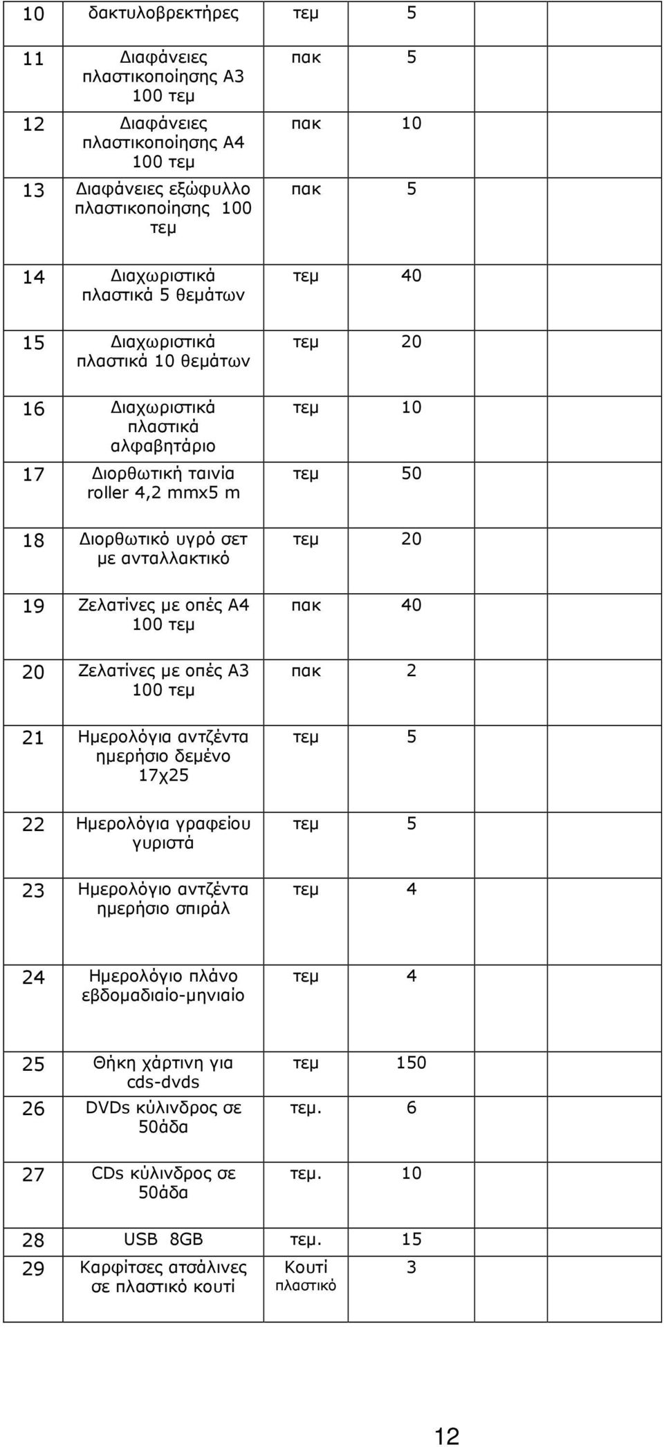 τεµ πακ 40 20 Ζελατίνες µε οπές Α3 00 τεµ πακ 2 2 Ηµερολόγια αντζέντα ηµερήσιο δεµένο 7χ25 τεµ 5 22 Ηµερολόγια γραφείου γυριστά τεµ 5 23 Ηµερολόγιο αντζέντα ηµερήσιο σπιράλ τεµ 4 24 Ηµερολόγιο πλάνο