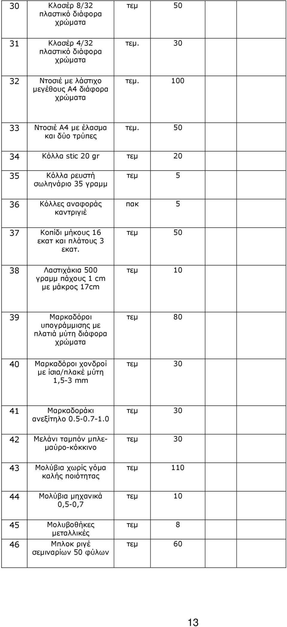 50 34 Κόλλα stic 20 gr τεµ 20 35 Κόλλα ρευστή σωληνάριο 35 γραµµ τεµ 5 36 Κόλλες αναφοράς καντριγιέ πακ 5 37 Κοπίδι µήκους 6 εκατ και πλάτους 3 εκατ.