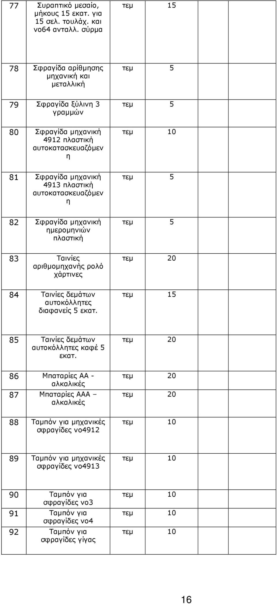 πλαστική αυτοκατασκευαζόµεν η τεµ 5 82 Σφραγίδα µηχανική ηµεροµηνιών πλαστική τεµ 5 83 Ταινίες αριθµοµηχανής ρολό χάρτινες τεµ 20 84 Ταινίες δεµάτων αυτοκόλλητες διαφανείς 5 εκατ.