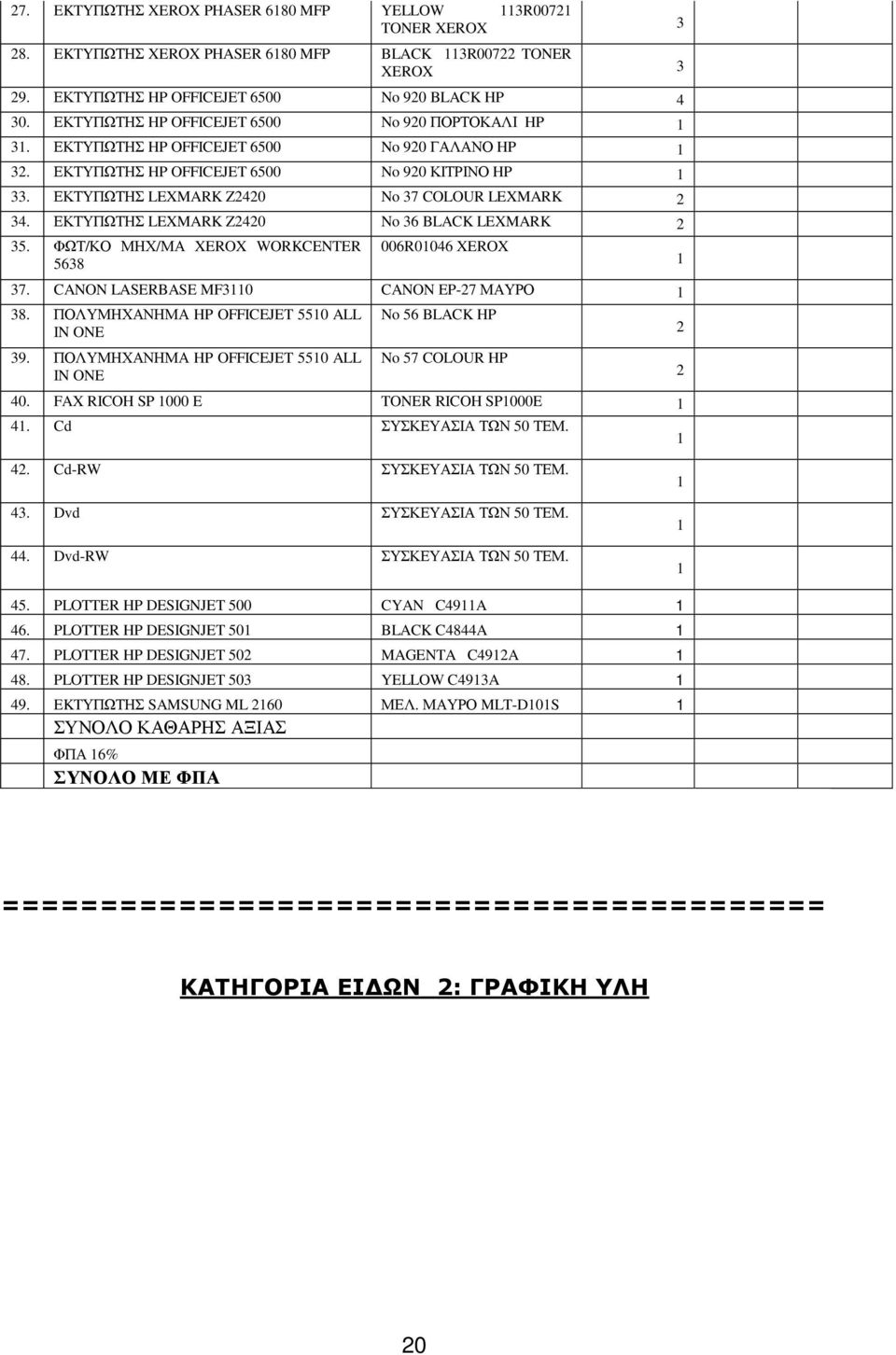 ΕΚΤΥΠΩΤΗΣ LEXMARK Z2420 No 36 BLACK LEXMARK 2 35. ΦΩΤ/ΚΟ ΜΗΧ/ΜΑ XEROX WORKCENTER 5638 006R0046 XEROX 37. CANON LASERBASE MF30 CANON EP-27 ΜΑΥΡΟ 38. ΠΟΛΥΜΗΧΑΝΗΜΑ HP OFFICEJET 550 ALL IN ONE 39.