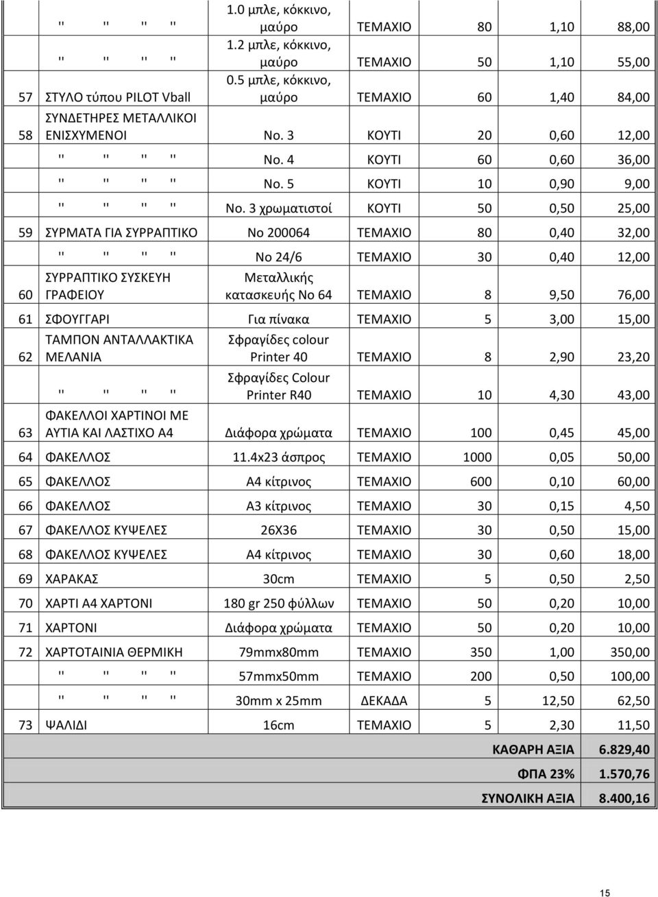 3 χρωματιστοί ΚΟΥΤΙ 50 0,50 25,00 59 ΣΥΡΜΑΤΑ ΓΙΑ ΣΥΡΡΑΠΤΙΚΟ Νο 200064 ΤΕΜΑΧΙΟ 80 0,40 32,00 60 Νο 24/6 ΤΕΜΑΧΙΟ 30 0,40 12,00 ΣΥΡΡΑΠΤΙΚΟ ΣΥΣΚΕΥΗ ΓΡΑΦΕΙΟΥ Μεταλλικής κατασκευής Νο 64 ΤΕΜΑΧΙΟ 8 9,50