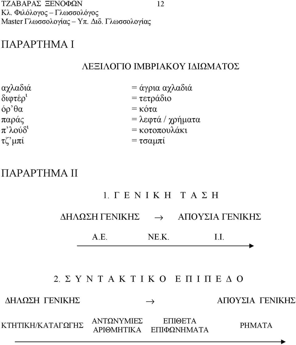 Γ Ε Ν Ι Κ Η Τ Α Σ Η ΗΛΩΣΗ ΓΕΝΙΚΗΣ ΑΠΟΥΣΙΑ ΓΕΝΙΚΗΣ Α.Ε. ΝΕ.Κ. Ι.Ι. 2.