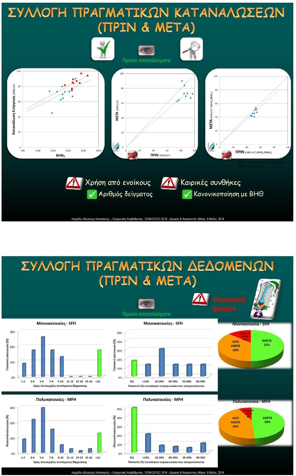 Αριθμός δείγματος Καιρικές συνθήκες