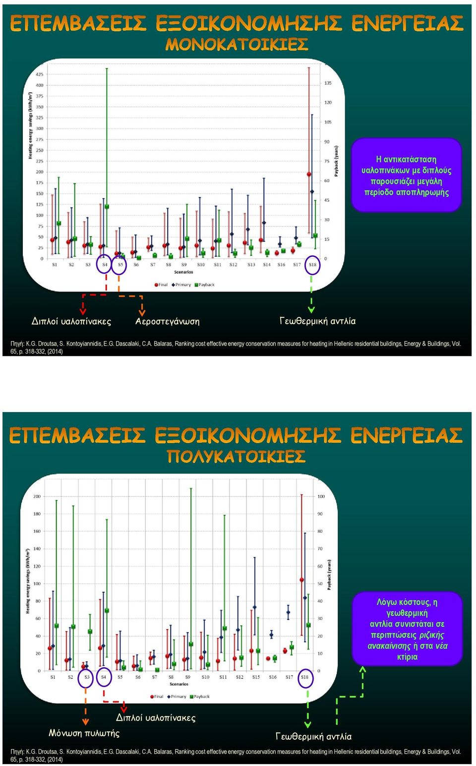 γεωθερμική αντλία συνιστάται σε περιπτώσεις ριζικής ανακαίνισης ή