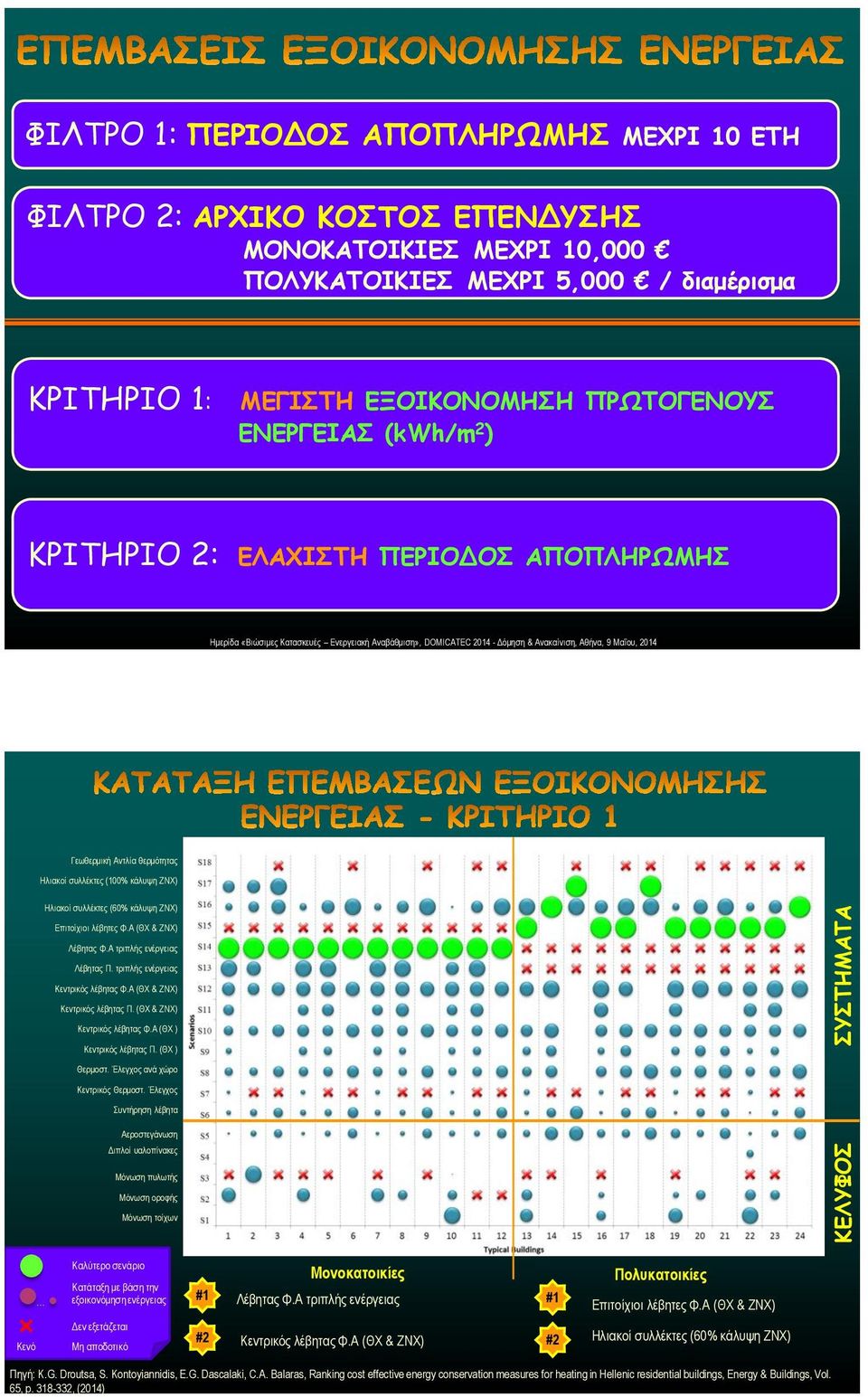 Α τριπλής ενέργειας Λέβητας Π. τριπλής ενέργειας Κεντρικός λέβητας Φ.Α (ΘΧ & ΖΝΧ) Κεντρικός λέβητας Π. (ΘΧ & ΖΝΧ) Κεντρικός λέβητας Φ.Α (ΘΧ ) Κεντρικός λέβητας Π. (ΘΧ ) Θερμοστ.