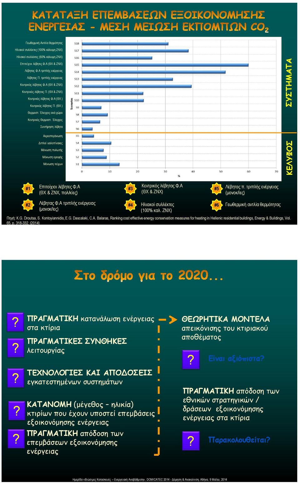 Έλεγχος Συντήρηση λέβητα Διπλοί υαλοπίνακες Μόνωση πυλωτής Μόνωση οροφής Μόνωση τοίχων ΚΕΛΥΦΟΣ ΣΥΣΤΗΜΑΤΑ #1 Επιτοίχιοι λέβητες Φ.Α (ΘΧ & ΖΝΧ, πολ/κίες) #3 Κεντρικός λέβητας Φ.