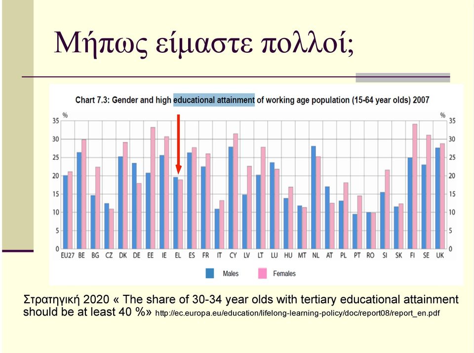 attaimet should be at least 40 %» http://ec.europa.