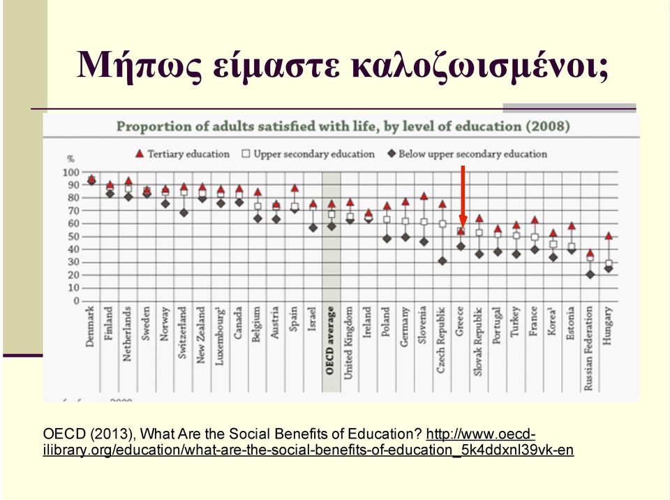 http://www.oecdilibrary.