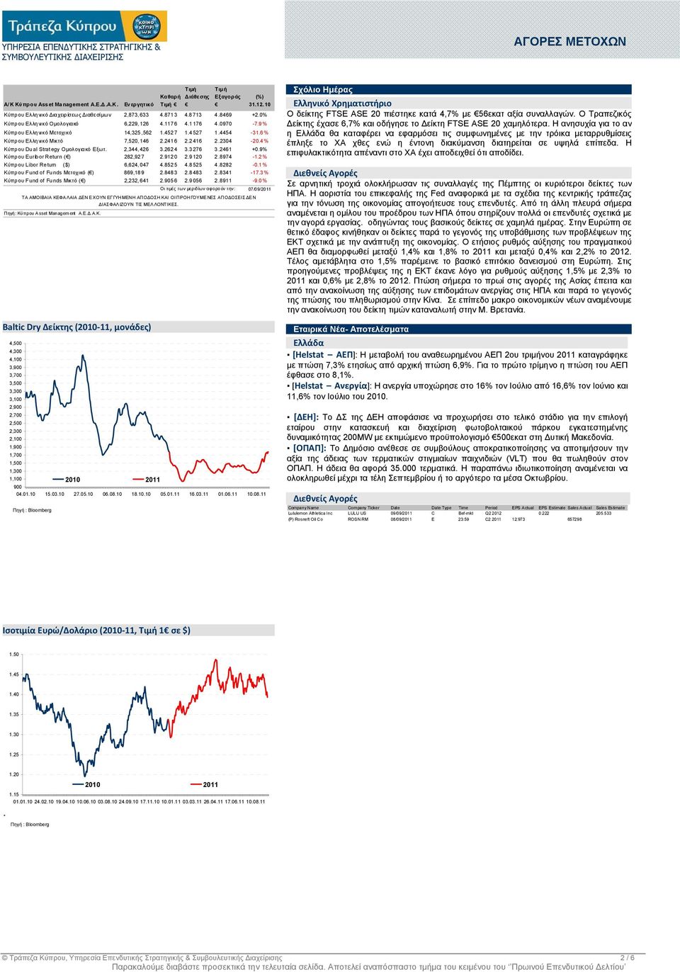 4% Κύπρου Du al Strat egy Οµολογιακό Εξωτ. 2,344, 426 3.262 4 3.3 276 3.2461 +0.9% Κύπρου Eurib or Return ( ) 282,92 7 2.912 0 2.9 120 2.8974-1.2 % Κύπρου Libor Re turn ($) 6,624, 047 4.852 5 4.