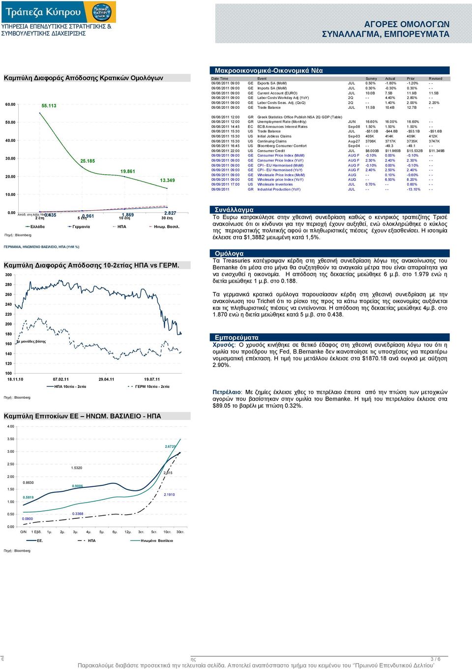 30% - - 09/08/2011 09:00 GE Current Account (EURO) JUL 10.0B 7.5B 11.9B 11.5B 09/08/2011 09:00 GE Labor Costs Workday Adj (YoY) 2Q - - 4.40% 2.80% - - 09/08/2011 09:00 GE Labor Costs Seas. Adj. (QoQ) 2Q - - 1.