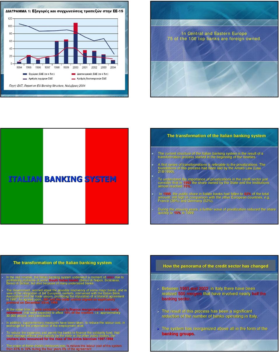 ITALIAN BANKING SYSTEM A first series of transformations is referable to the privatizations. ions. The foundations of this process had been laid by the Amato Law (Law 218/1990).