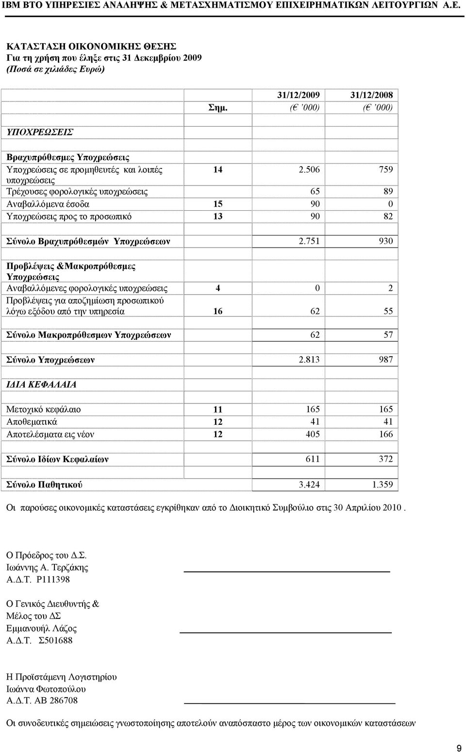 506 759 υποχρεώσεις Τρέχουσες φορολογικές υποχρεώσεις 65 89 Αναβαλλόµενα έσοδα 15 90 0 Υποχρεώσεις προς το προσωπικό 13 90 82 Σύνολο Βραχυπρόθεσµών Υποχρεώσεων 2.