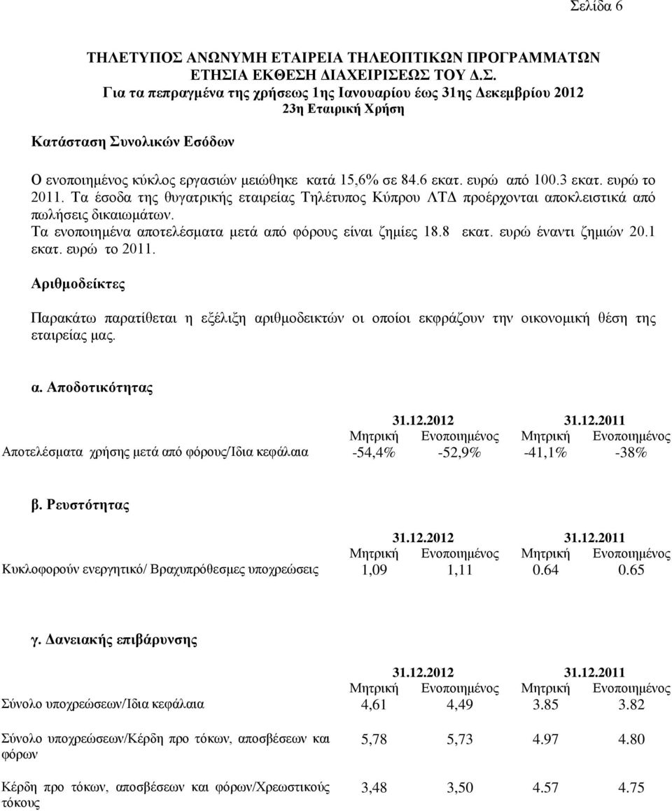 3 εθαη. επξψ ην 2011. Σα έζνδα ηεο ζπγαηξηθήο εηαηξείαο Σειέηππνο Κχπξνπ ΛΣΓ πξνέξρνληαη απνθιεηζηηθά απφ πσιήζεηο δηθαησκάησλ. Σα ελνπνηεκέλα απνηειέζκαηα κεηά απφ θφξνπο είλαη δεκίεο 18.8 εθαη.