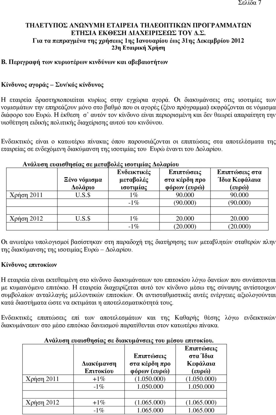 Οη δηαθπκάλζεηο ζηηο ηζνηηκίεο ησλ λνκηζκάησλ ηελ επεξεάδνπλ κφλν ζην βαζκφ πνπ νη αγνξέο (μέλν πξφγξακκα) εθθξάδνληαη ζε λφκηζκα δηάθνξν ηνπ Δπξψ.