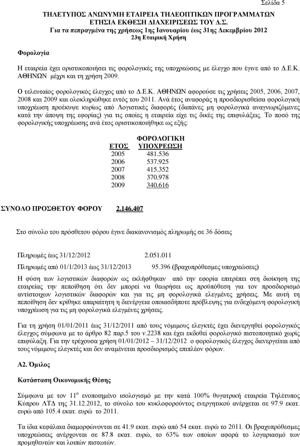 ΑΘΖΝΧΝ κέρξη θαη ηε ρξήζε 2009. Ο ηειεπηαίνο θνξνινγηθφο έιεγρνο απφ ην Γ.Δ.Κ. ΑΘΖΝΧΝ αθνξνχζε ηηο ρξήζεηο 2005, 2006, 2007, 2008 θαη 2009 θαη νινθιεξψζεθε εληφο ηνπ 2011.