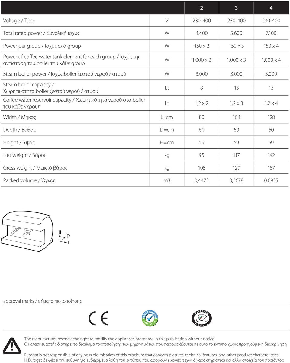 730 Potenza Voltaggio Power per / per gruppo Voltage group / / Power Voltaje / per / Ισχύς group Voltage ανά / Potencia / Spannung group por grupo / Puissance par groupe / Leistung der Gruppe W V