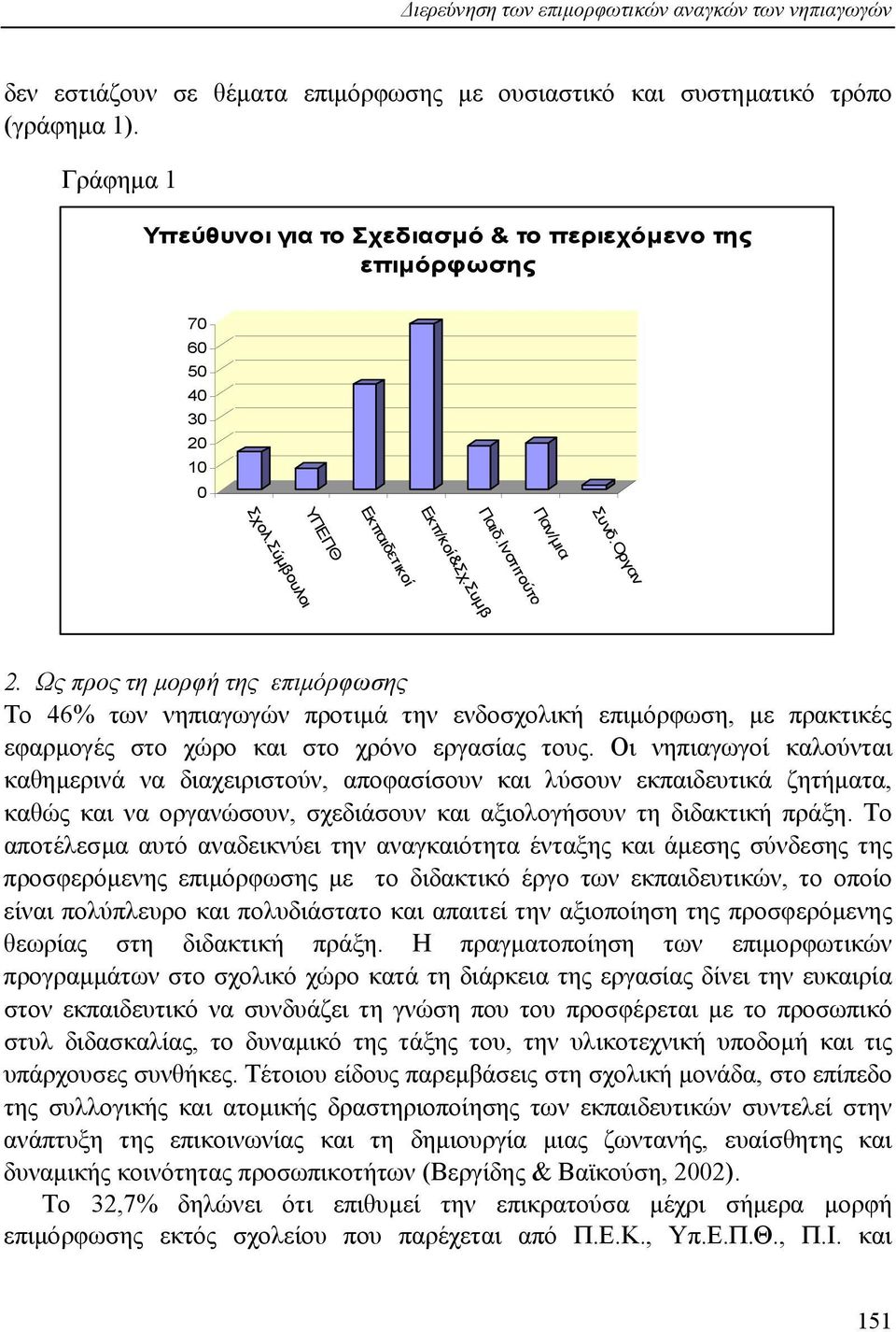 Ως προς τη µορφή της επιµόρφωσης Το 46% των νηπιαγωγών προτιµά την ενδοσχολική επιµόρφωση, µε πρακτικές εφαρµογές στο χώρο και στο χρόνο εργασίας τους.