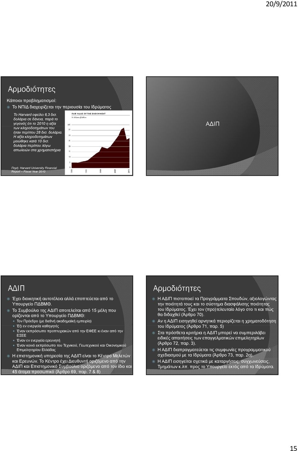 δολάρια περίπου λόγω απωλειών στα χρηματιστήρια Α ΙΠ Πηγή: Harvard University Financial Report Fiscal Year 2010 ΑΔΙΠ Έχει διοικητική αυτοτέλεια αλλά εποπτεύεται από το Υπουργείο Π ΒΜΘ.