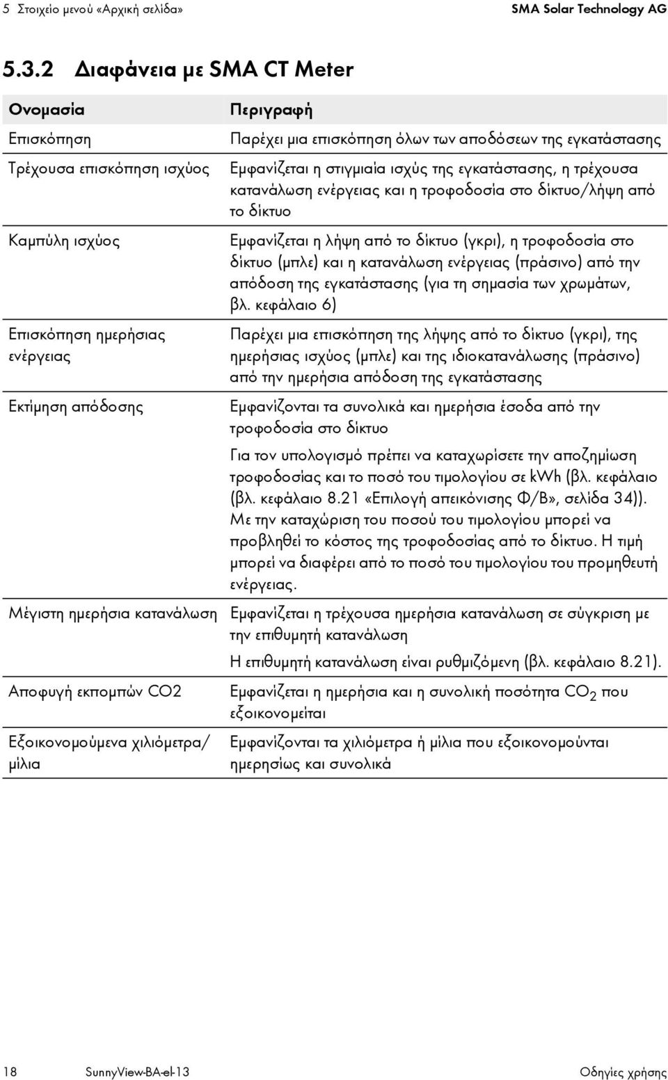 εγκατάστασης Εμφανίζεται η στιγμιαία ισχύς της εγκατάστασης, η τρέχουσα κατανάλωση ενέργειας και η τροφοδοσία στο δίκτυο/λήψη από το δίκτυο Εμφανίζεται η λήψη από το δίκτυο (γκρι), η τροφοδοσία στο