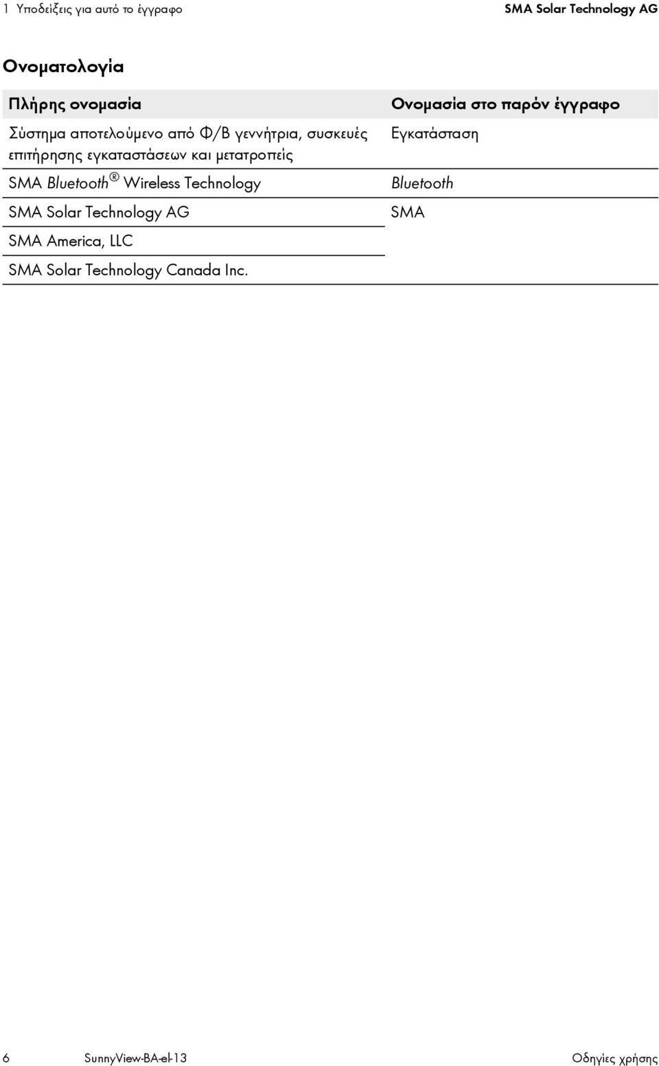 SMA Bluetooth Wireless Technology SMA Solar Technology AG SMA America, LLC SMA Solar