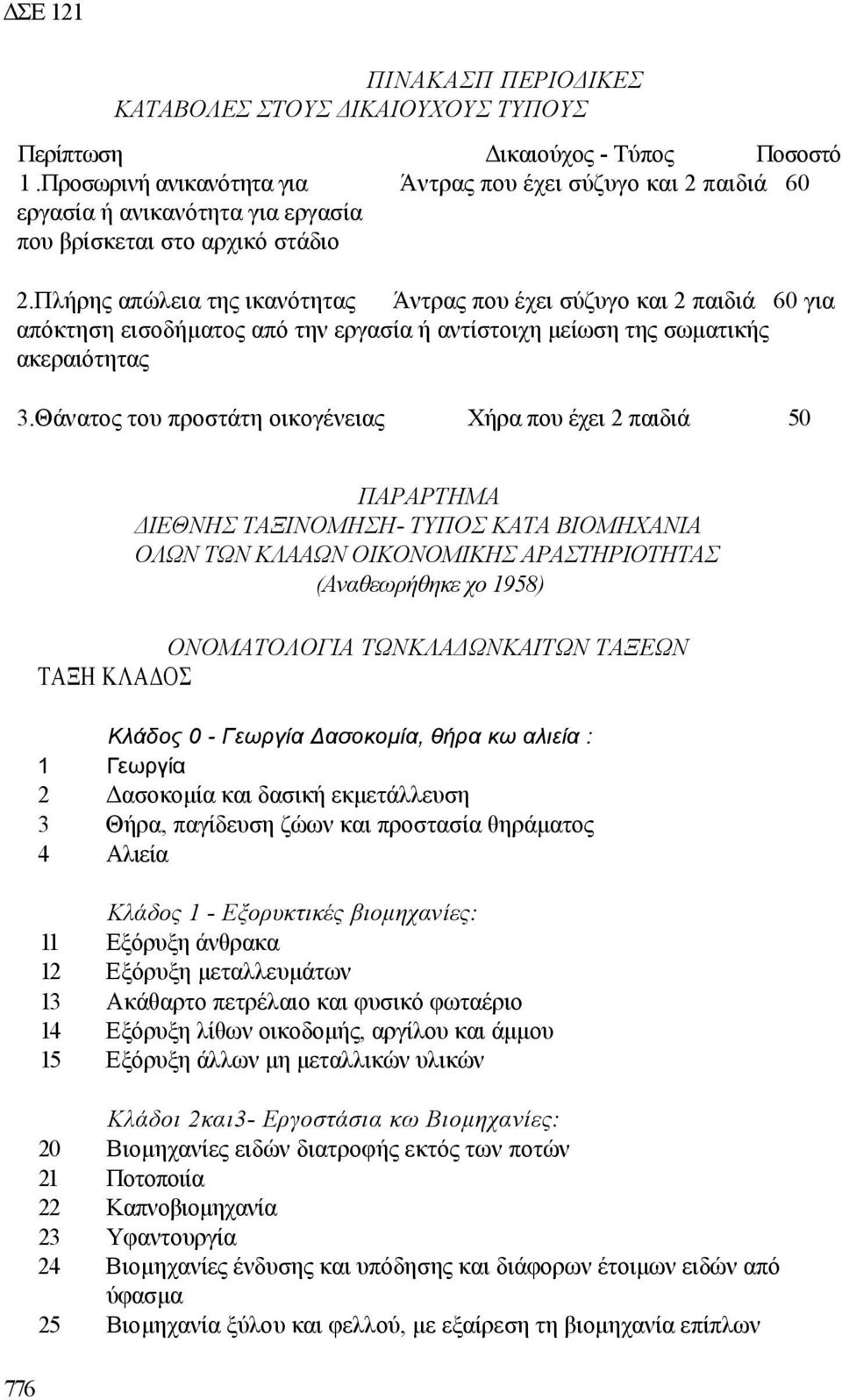 Πλήρης απώλεια της ικανότητας Άντρας που έχει σύζυγο και 2 παιδιά 60 για απόκτηση εισοδήµατος από την εργασία ή αντίστοιχη µείωση της σωµατικής ακεραιότητας 3.