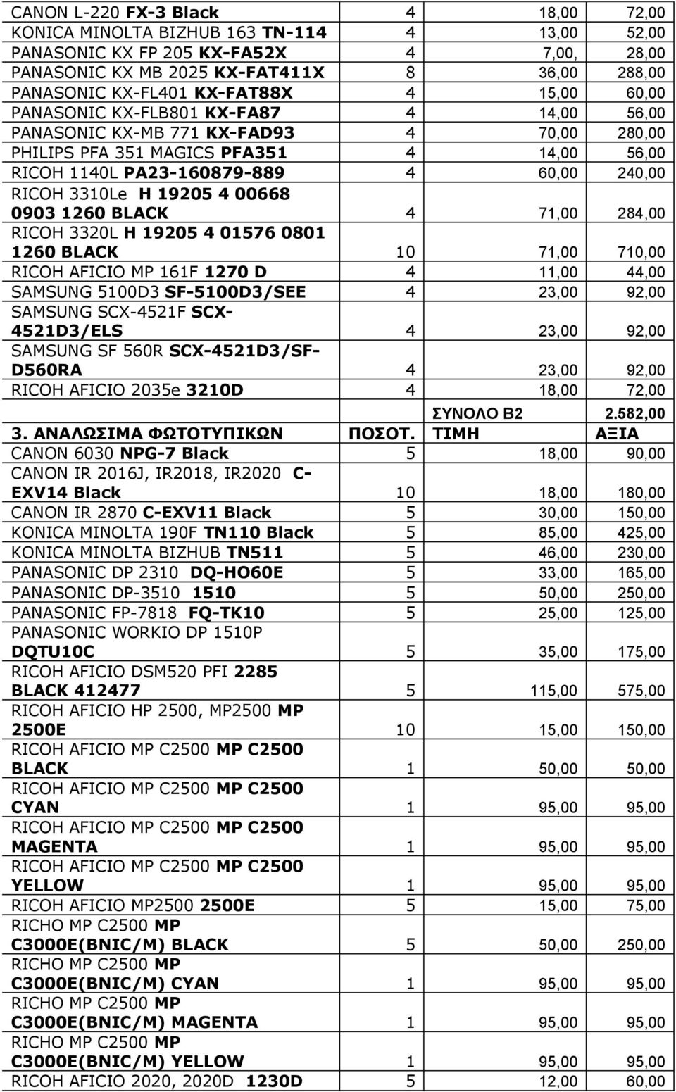 RICOH 3310Le H 19205 4 00668 0903 1260 BLACK 4 71,00 284,00 RICOH 3320L H 19205 4 01576 0801 1260 BLACK 10 71,00 710,00 RICOH AFICIO MP 161F 1270 D 4 11,00 44,00 SAMSUNG 5100D3 SF-5100D3/SEE 4 23,00