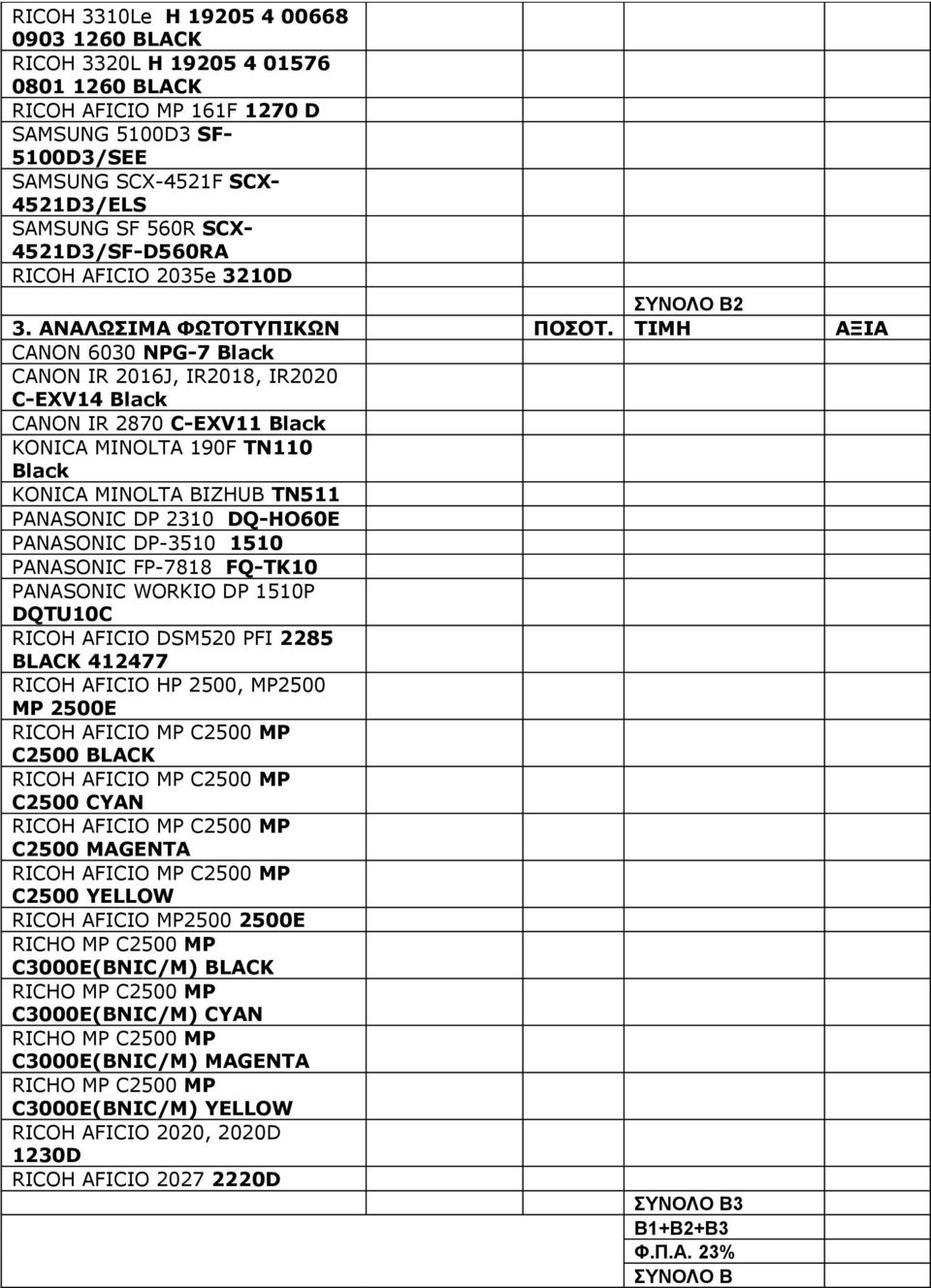 ΤΙΜΗ ΑΞΙΑ CANON 6030 NPG-7 Black CANON IR 2016J, IR2018, IR2020 C-EXV14 Black CANON IR 2870 C-EXV11 Black KONICA MINOLTA 190F TN110 Black KONICA MINOLTA BIZHUB TN511 PANASONIC DP 2310 DQ-HO60E