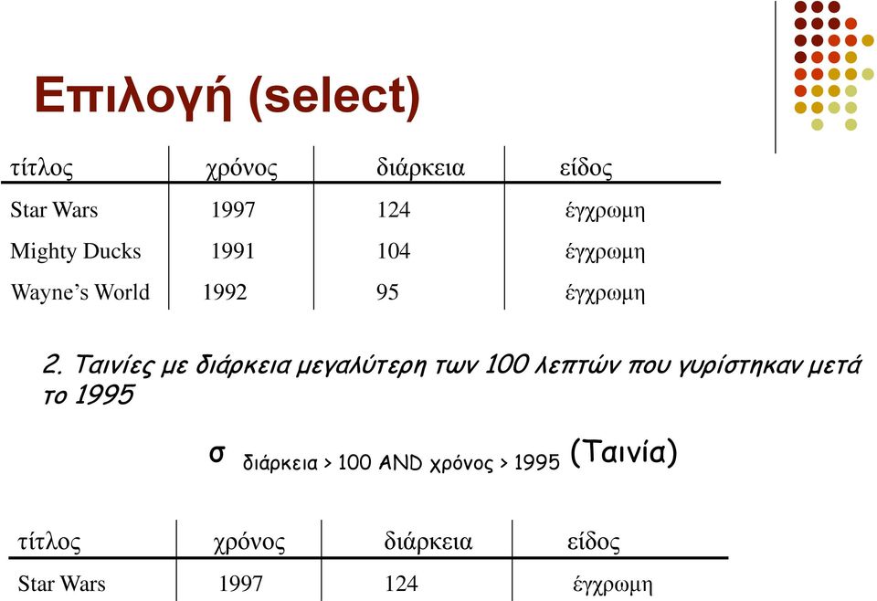 Σαηκίεξ με δηάνθεηα μεγαιύηενε ηωκ 100 ιεπηώκ πμο γονίζηεθακ μεηά ημ 1995 ζ