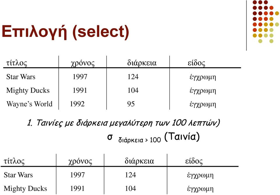 Σαηκίεξ με δηάνθεηα μεγαιύηενε ηωκ 100 ιεπηώκ) ζ δηάνθεηα > 100 (Σαηκία)