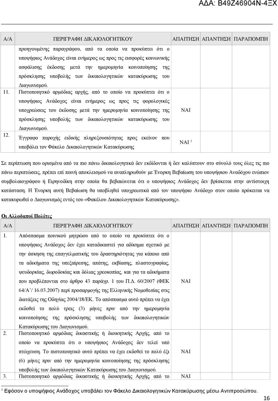 υποψήφιος Ανάδοχος είναι ενήμερος ως προς τις φορολογικές υποχρεώσεις του έκδοσης μετά την ημερομηνία κοινοποίησης της πρόσκλησης υποβολής των δικαιολογητικών κατακύρωσης του Διαγωνισμού.