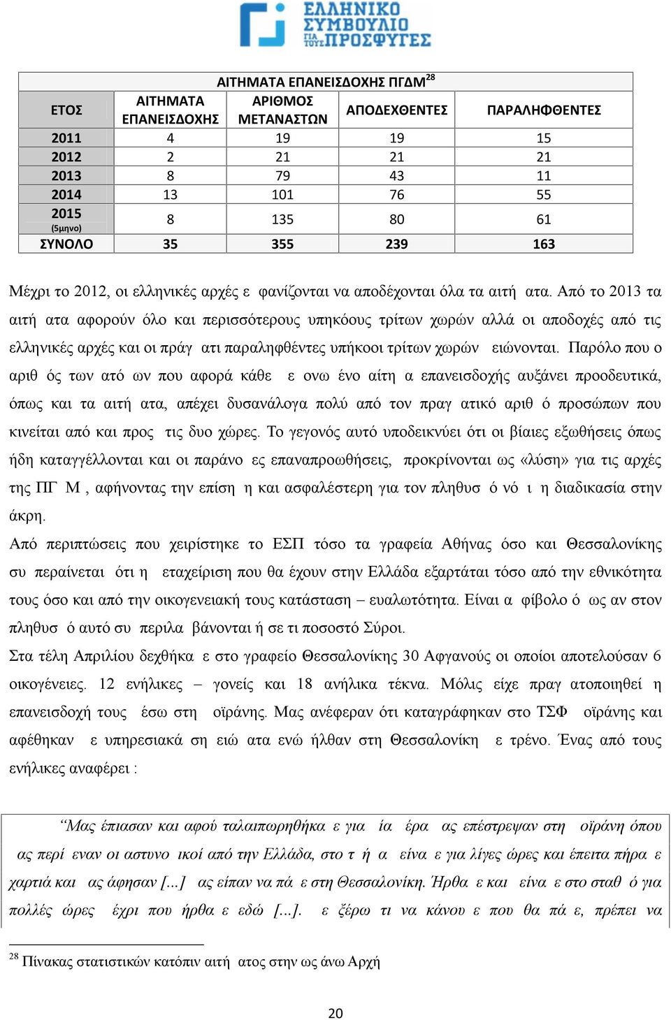 Από το 2013 τα αιτήματα αφορούν όλο και περισσότερους υπηκόους τρίτων χωρών αλλά οι αποδοχές από τις ελληνικές αρχές και οι πράγματι παραληφθέντες υπήκοοι τρίτων χωρών μειώνονται.