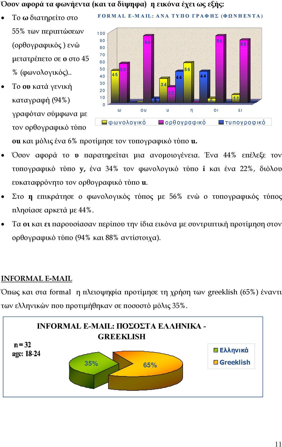 . Το ου κατά γενική καταγραφή (94%) γραφόταν σύµφωνα µε τον ορθογραφικό τύπο 100 90 80 70 60 50 40 30 20 10 0 94 94 88 55 56 45 44 44 34 22 6 11 6 ω ου υ η οι ει φ ωνολογικό ο ρθογρα φ ικό τυπογρα φ